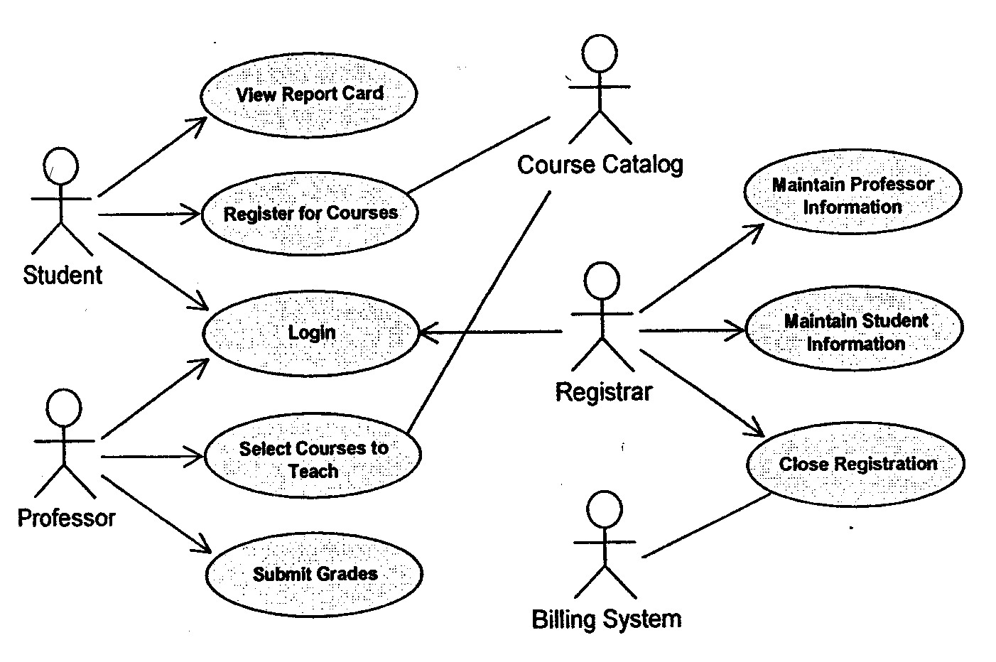 Because it is a very powerful planning instrument, the Use-Case Model ...