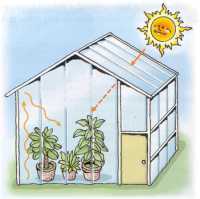 A greenhouse (Click to enlarge)